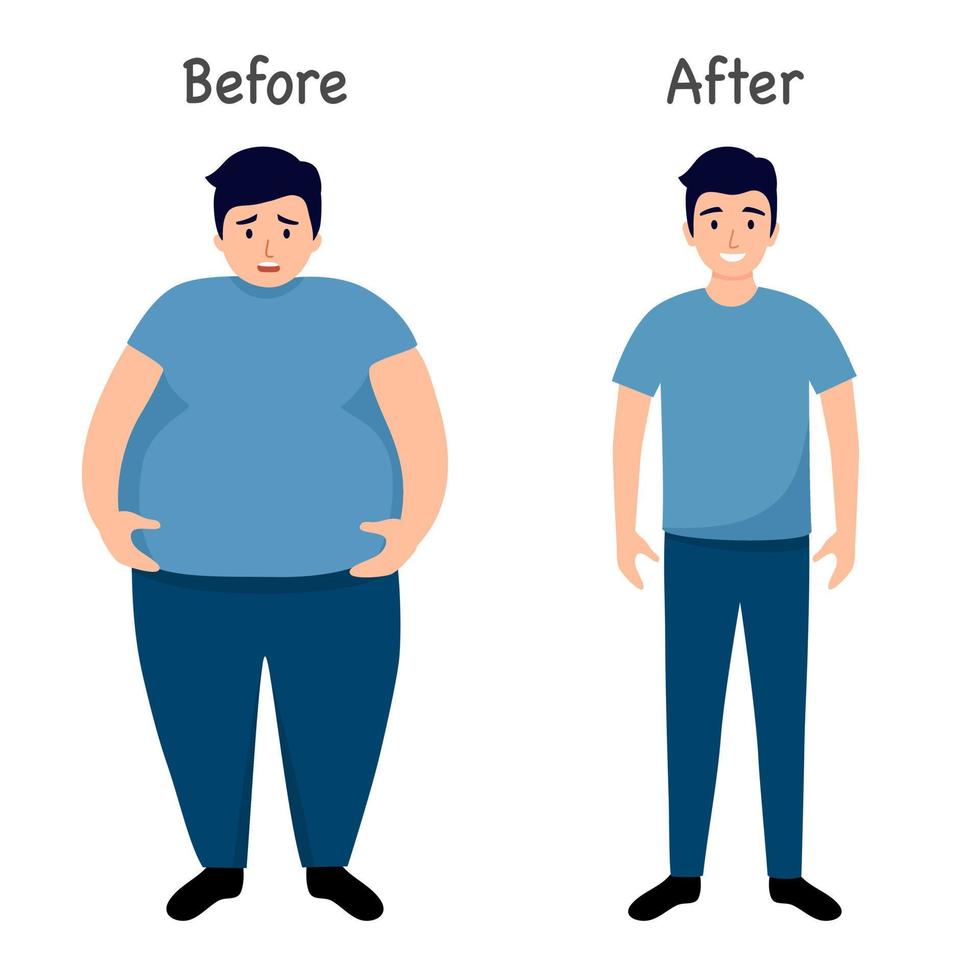 Illustration of a person's body before and after weight loss